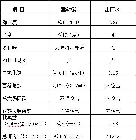三門峽市自來(lái)水公司出廠水水質(zhì)信息（2017年3月） . 三門峽市自來(lái)水公司出廠水水質(zhì)信息（2017年3月）