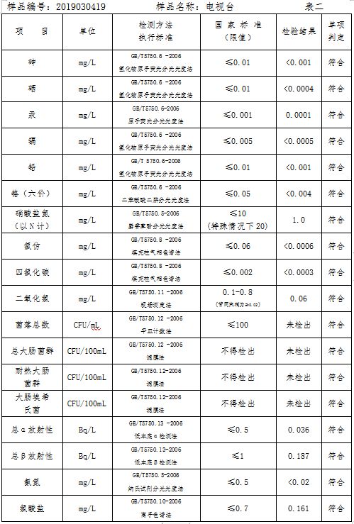 三門峽市自來水公司出廠水水質(zhì)信息（2019年3月） . 三門峽市自來水公司出廠水水質(zhì)信息（2019年3月）