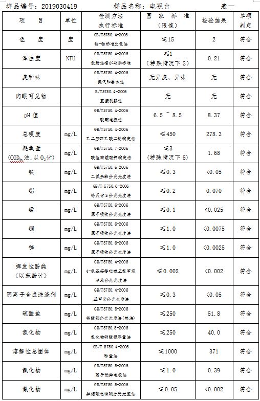 三門峽市自來水公司出廠水水質(zhì)信息（2019年3月） . 三門峽市自來水公司出廠水水質(zhì)信息（2019年3月）