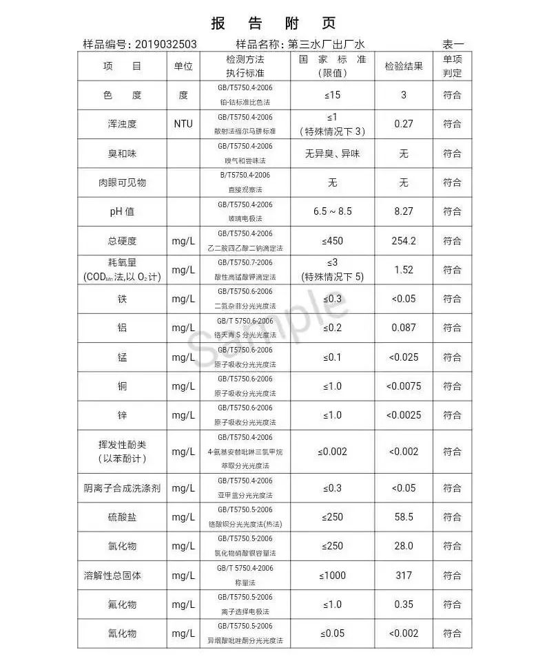 三門峽市自來水公司出廠水水質(zhì)信息（2019年4月） . 三門峽市自來水公司出廠水水質(zhì)信息（2019年4月）