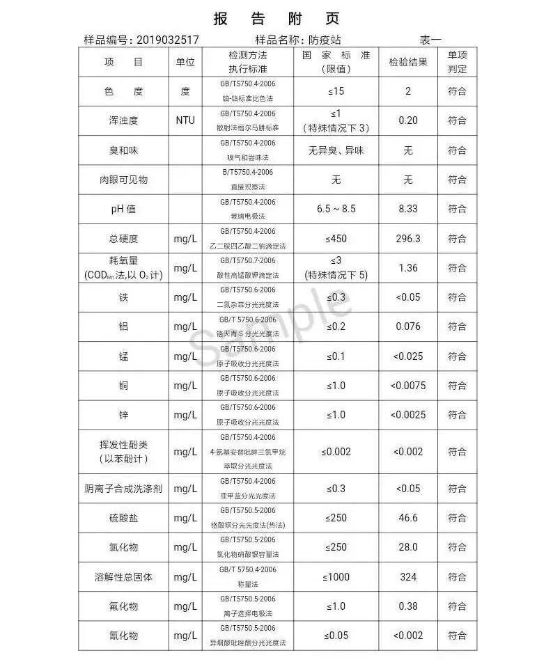 三門峽市自來水公司出廠水水質(zhì)信息（2019年4月） . 三門峽市自來水公司出廠水水質(zhì)信息（2019年4月）