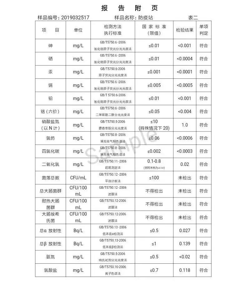 三門峽市自來水公司出廠水水質(zhì)信息（2019年4月） . 三門峽市自來水公司出廠水水質(zhì)信息（2019年4月）