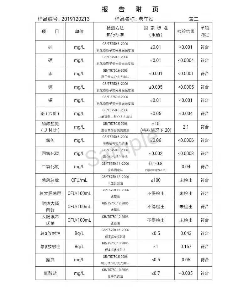 三門峽市,自來水,公司,出廠,水,水質(zhì),信息, . 三門峽市自來水公司出廠水水質(zhì)信息（2019年12月）