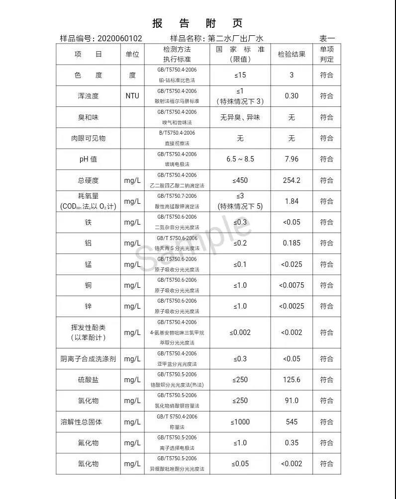 三門(mén)峽市,自來(lái)水,公司,出廠(chǎng),水,水質(zhì),信息,一, . 三門(mén)峽市供水集團(tuán)有限公司出廠(chǎng)水水質(zhì)信息（2020年06月）