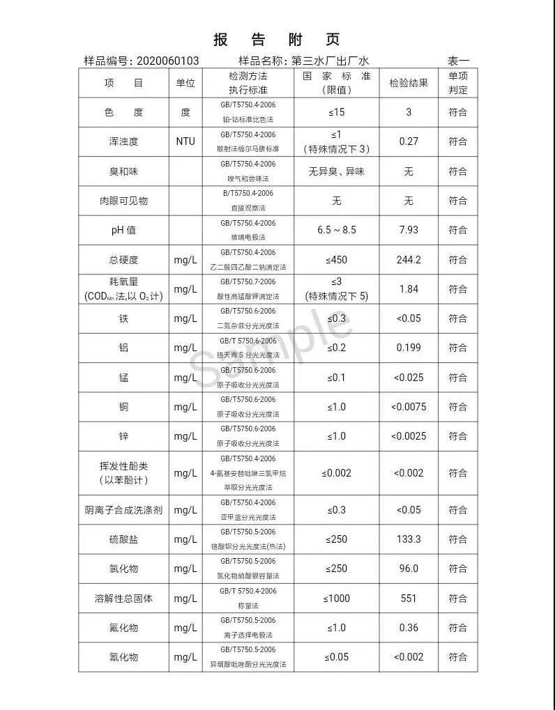 三門(mén)峽市,自來(lái)水,公司,出廠(chǎng),水,水質(zhì),信息,一, . 三門(mén)峽市供水集團(tuán)有限公司出廠(chǎng)水水質(zhì)信息（2020年06月）