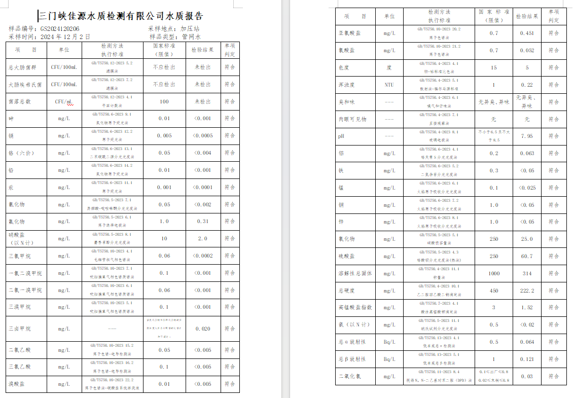 三門,峽市,供水,集團(tuán),有限,公司,出廠,水質(zhì), . 三門峽市供水集團(tuán)有限公司出廠水質(zhì)信息（2024年12月）