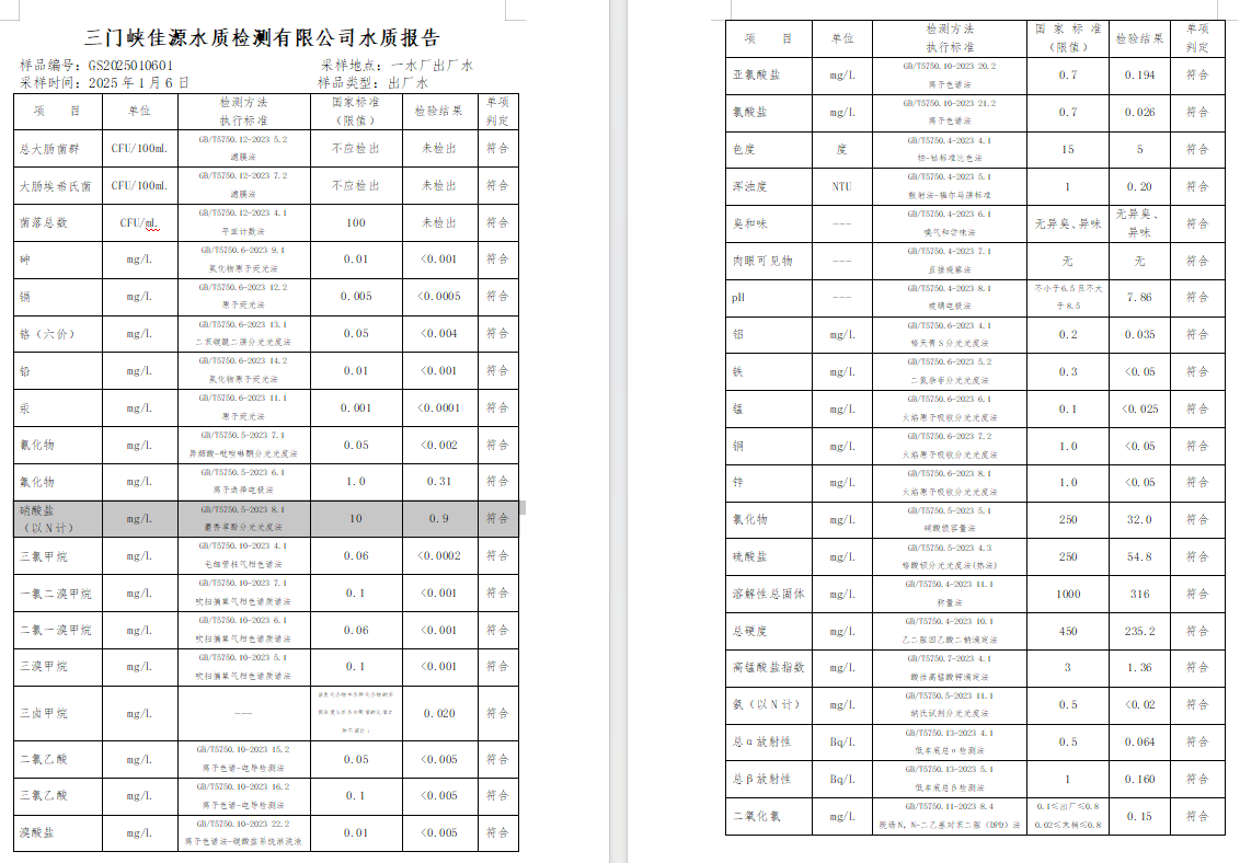 三門,峽市,供水,集團(tuán),有限,公司,出廠,水質(zhì), . 三門峽市供水集團(tuán)有限公司出廠水質(zhì)信息（2025年1月）