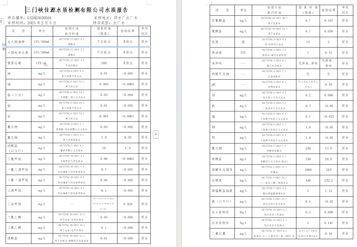 三門,峽市,供水,集團,有限,公司,出廠,水質, . 三門峽市供水集團有限公司出廠水質信息（2025年2月）