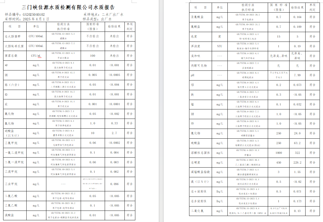 三門,峽市,供水,集團(tuán),有限,公司,出廠,水質(zhì), . 三門峽市供水集團(tuán)有限公司出廠水質(zhì)信息（2025年4月）