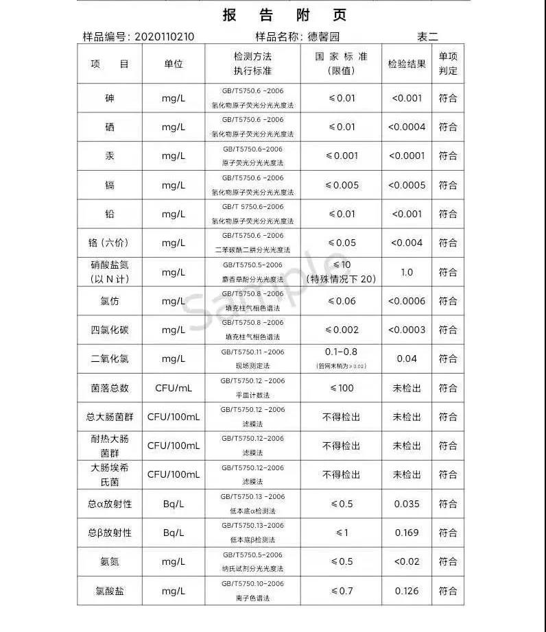 三門峽市,供水,集團,有限公司,出廠,水,水質, . 三門峽市供水集團有限公司出廠水水質信息（2020年11月）