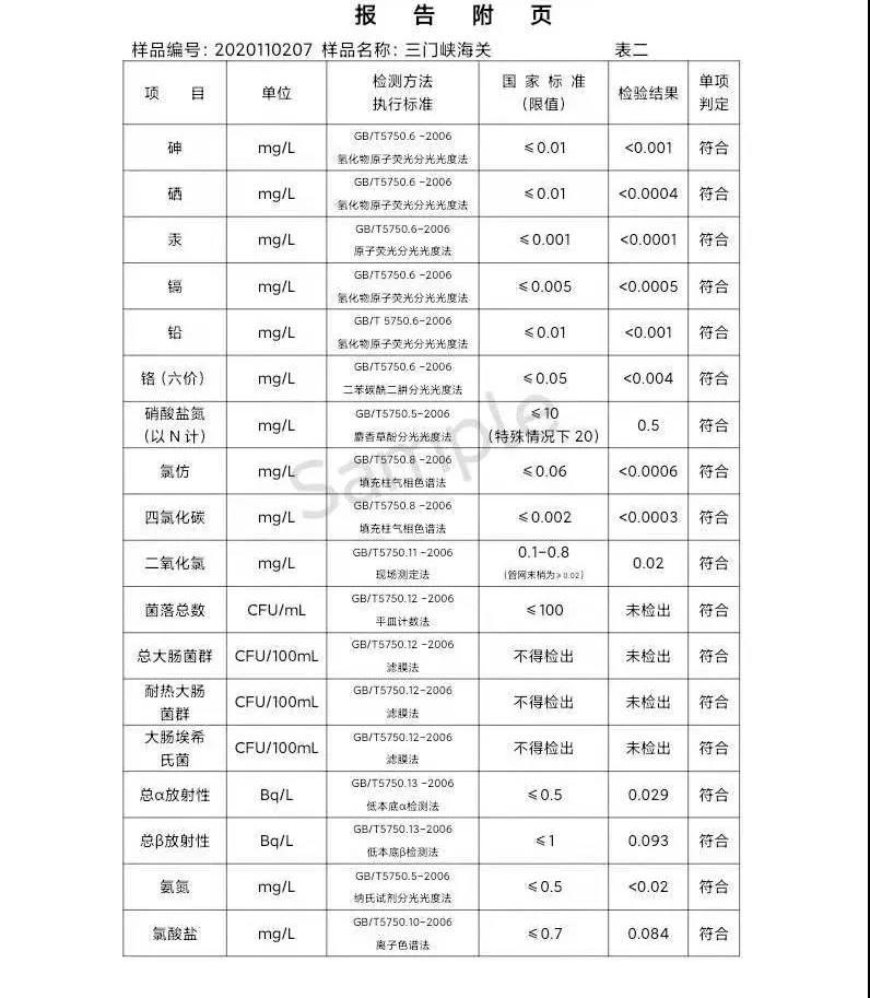 三門峽市,供水,集團,有限公司,出廠,水,水質, . 三門峽市供水集團有限公司出廠水水質信息（2020年11月）