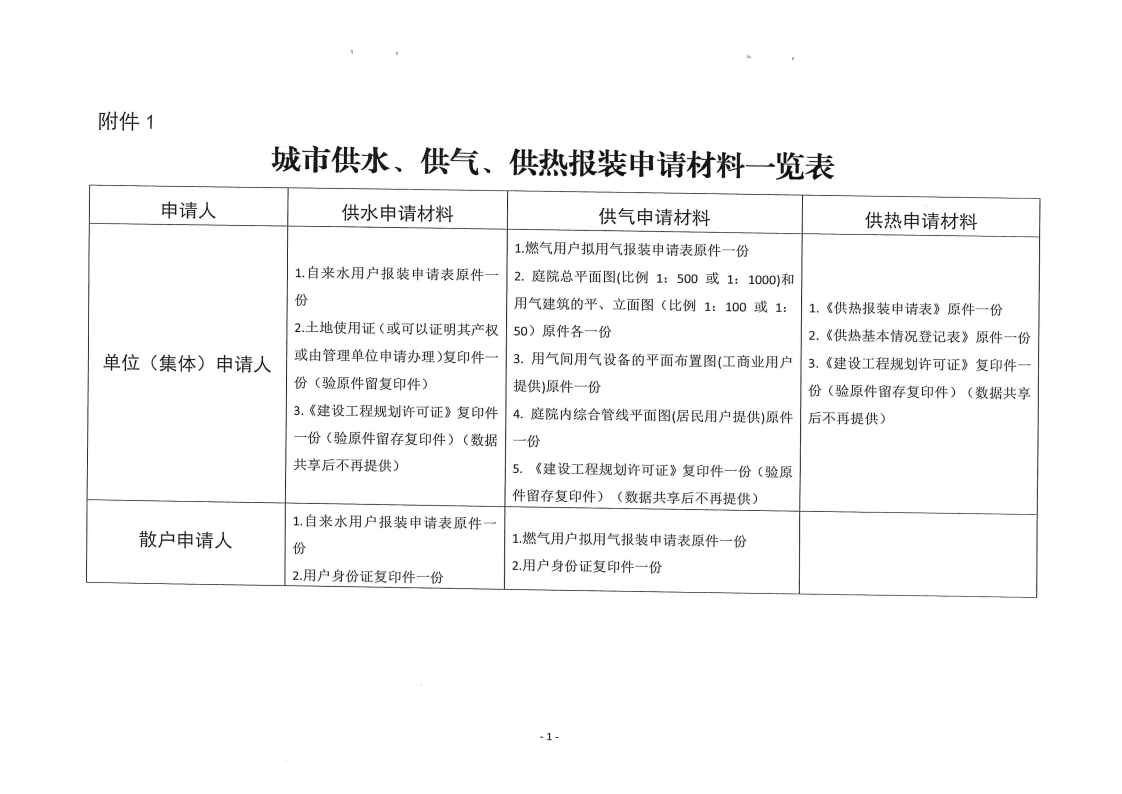 三門峽市方便企業(yè)獲得水氣暖工作方案 . 三門峽市方便企業(yè)獲得水氣暖工作方案