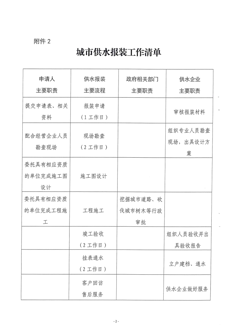 三門峽市方便企業(yè)獲得水氣暖工作方案 . 三門峽市方便企業(yè)獲得水氣暖工作方案