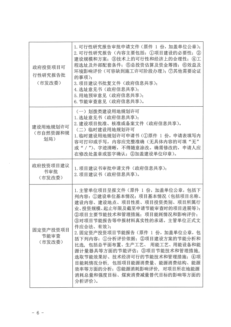 三門峽市,工程,建設(shè)項(xiàng)目,四個(gè),階段,審批事項(xiàng), . 三門峽市工程建設(shè)項(xiàng)目四個(gè)階段審批事項(xiàng)辦理規(guī)則（試行）