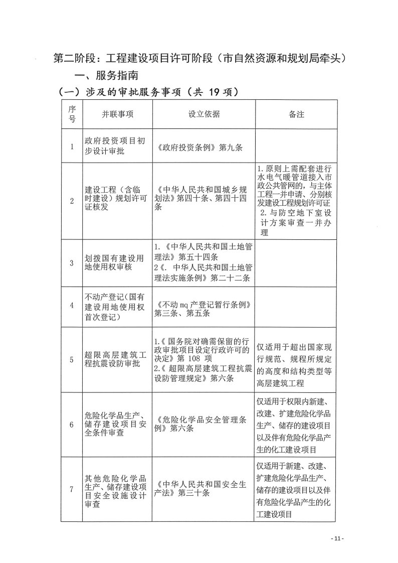 三門峽市,工程,建設(shè)項(xiàng)目,四個(gè),階段,審批事項(xiàng), . 三門峽市工程建設(shè)項(xiàng)目四個(gè)階段審批事項(xiàng)辦理規(guī)則（試行）