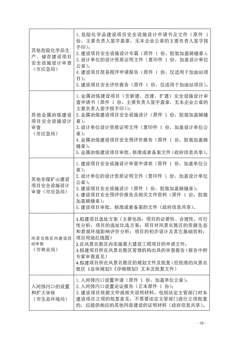 三門峽市,工程,建設(shè)項(xiàng)目,四個(gè),階段,審批事項(xiàng), . 三門峽市工程建設(shè)項(xiàng)目四個(gè)階段審批事項(xiàng)辦理規(guī)則（試行）