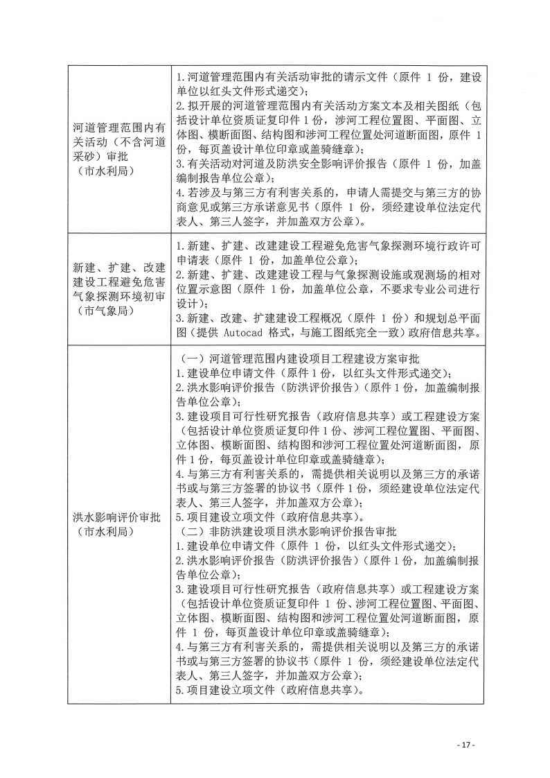 三門峽市,工程,建設(shè)項(xiàng)目,四個(gè),階段,審批事項(xiàng), . 三門峽市工程建設(shè)項(xiàng)目四個(gè)階段審批事項(xiàng)辦理規(guī)則（試行）