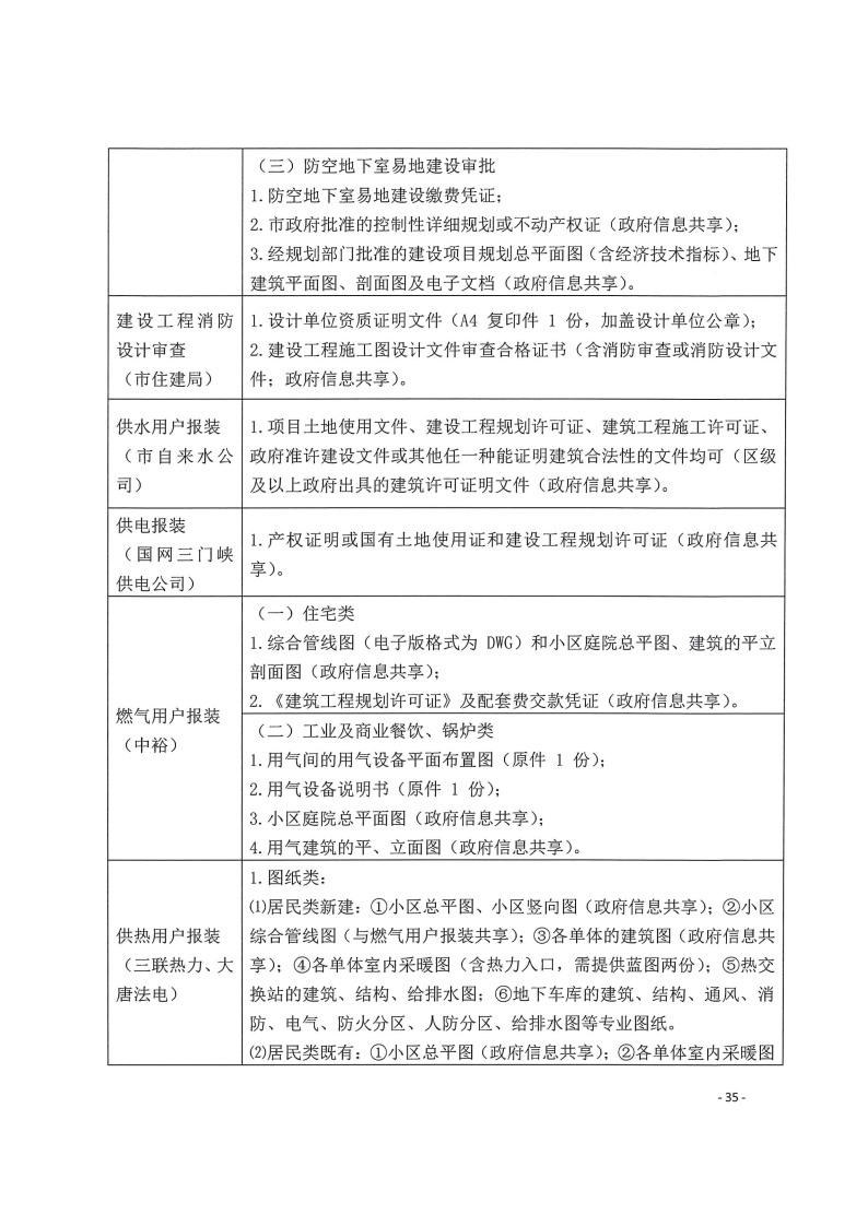 三門峽市,工程,建設(shè)項(xiàng)目,四個(gè),階段,審批事項(xiàng), . 三門峽市工程建設(shè)項(xiàng)目四個(gè)階段審批事項(xiàng)辦理規(guī)則（試行）