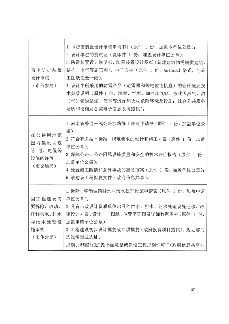 三門峽市,工程,建設(shè)項(xiàng)目,四個(gè),階段,審批事項(xiàng), . 三門峽市工程建設(shè)項(xiàng)目四個(gè)階段審批事項(xiàng)辦理規(guī)則（試行）