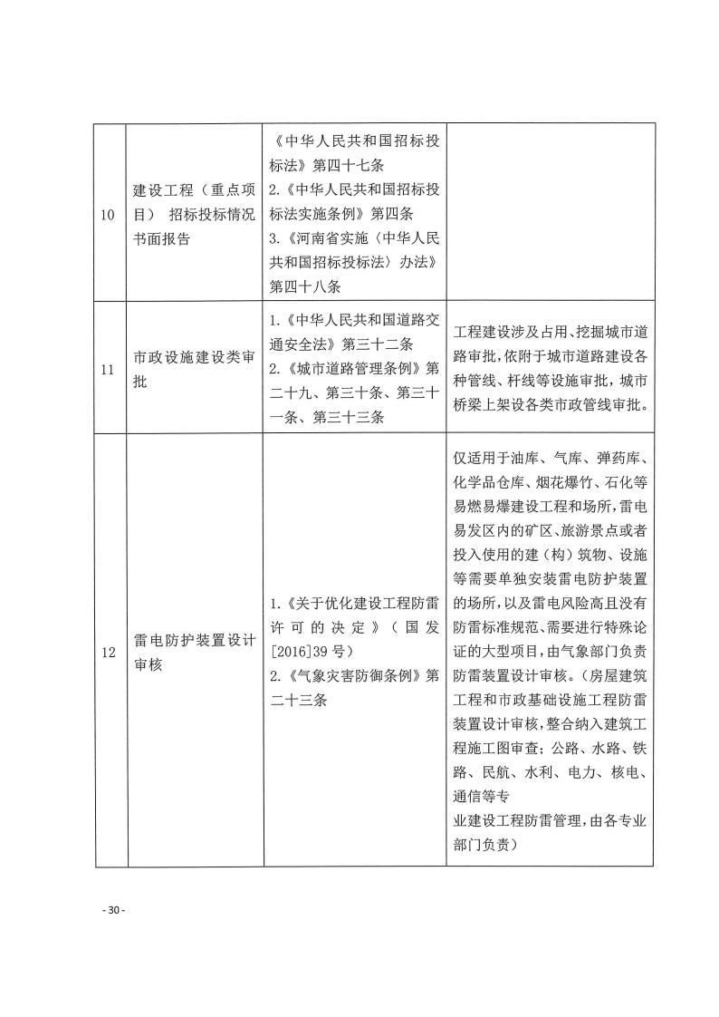 三門峽市,工程,建設(shè)項(xiàng)目,四個(gè),階段,審批事項(xiàng), . 三門峽市工程建設(shè)項(xiàng)目四個(gè)階段審批事項(xiàng)辦理規(guī)則（試行）