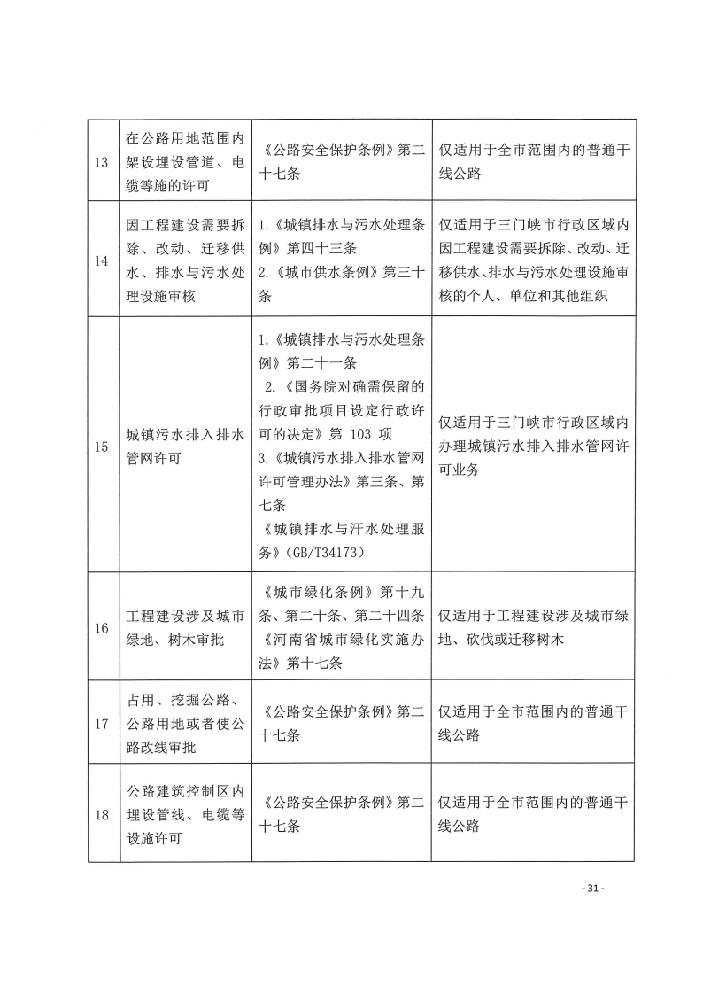 三門峽市,工程,建設(shè)項(xiàng)目,四個(gè),階段,審批事項(xiàng), . 三門峽市工程建設(shè)項(xiàng)目四個(gè)階段審批事項(xiàng)辦理規(guī)則（試行）