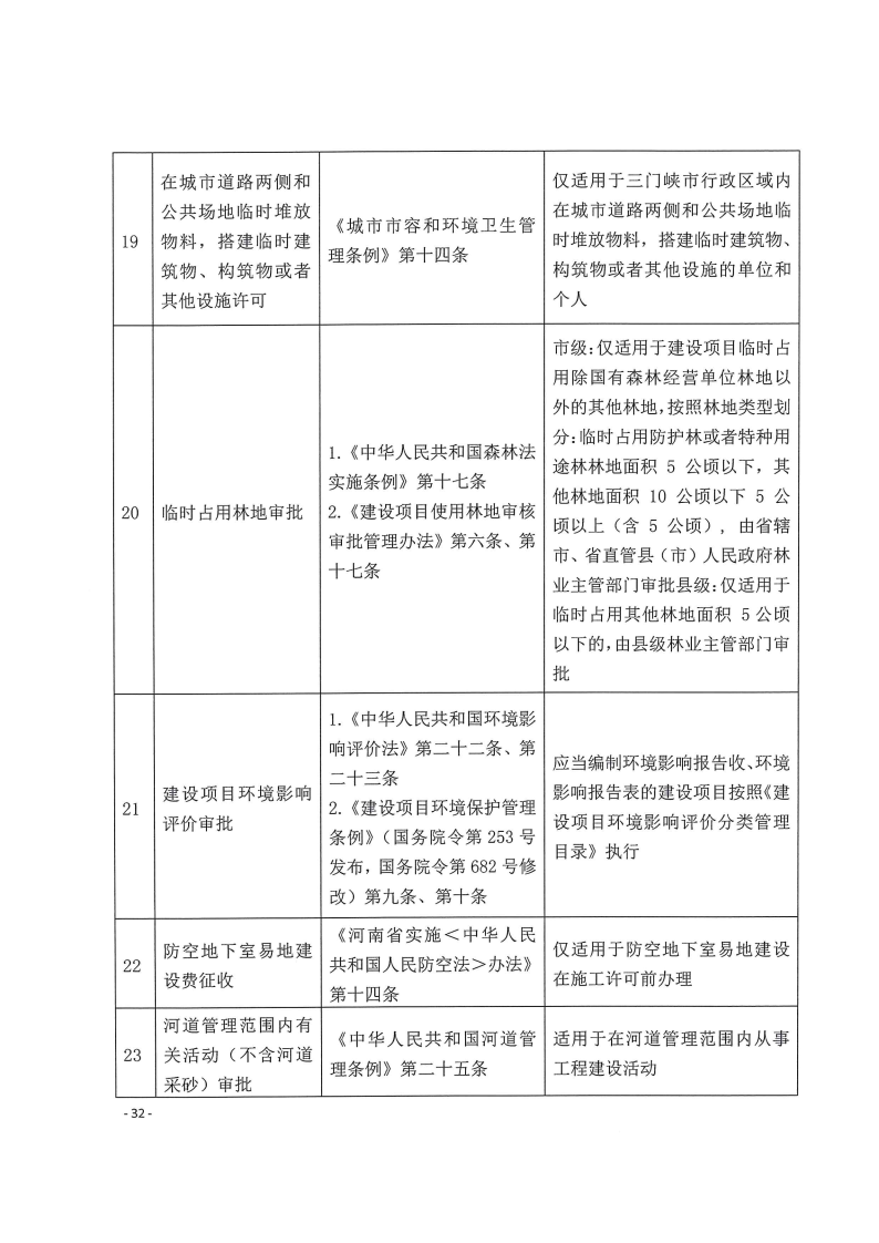 三門峽市,工程,建設(shè)項(xiàng)目,四個(gè),階段,審批事項(xiàng), . 三門峽市工程建設(shè)項(xiàng)目四個(gè)階段審批事項(xiàng)辦理規(guī)則（試行）