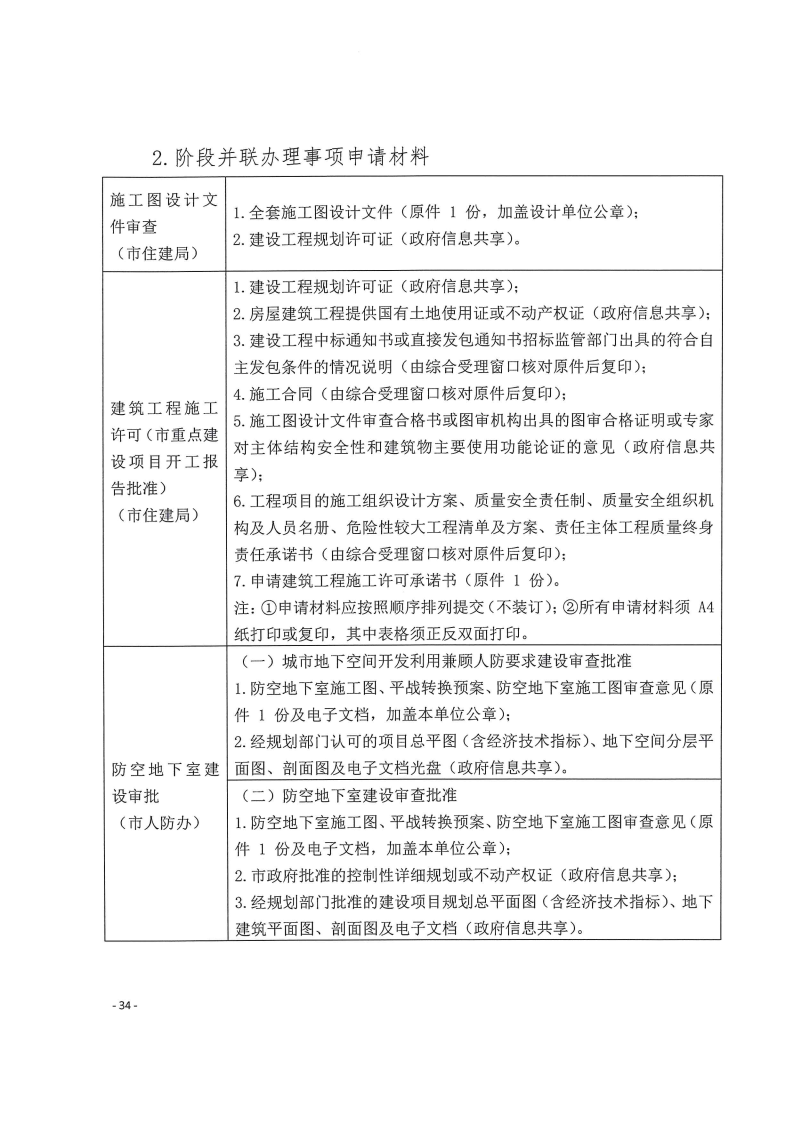 三門峽市,工程,建設(shè)項(xiàng)目,四個(gè),階段,審批事項(xiàng), . 三門峽市工程建設(shè)項(xiàng)目四個(gè)階段審批事項(xiàng)辦理規(guī)則（試行）
