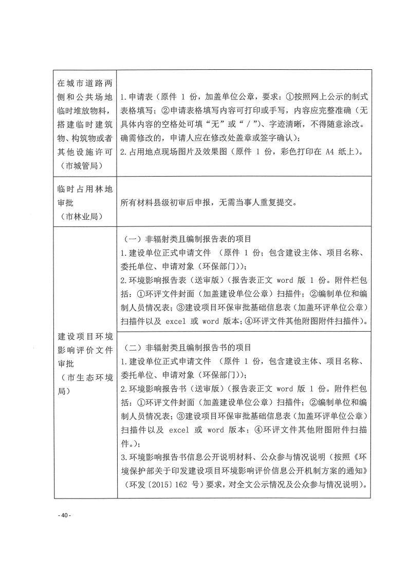 三門峽市,工程,建設(shè)項(xiàng)目,四個(gè),階段,審批事項(xiàng), . 三門峽市工程建設(shè)項(xiàng)目四個(gè)階段審批事項(xiàng)辦理規(guī)則（試行）