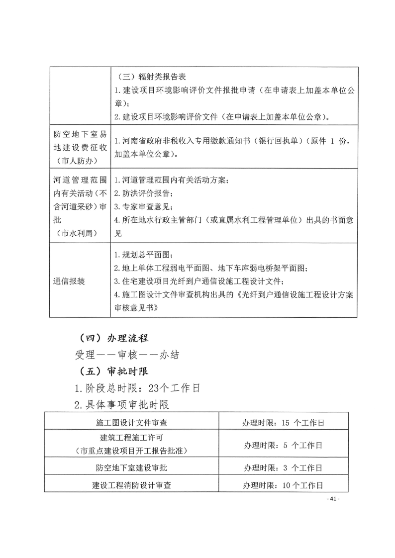 三門峽市,工程,建設(shè)項(xiàng)目,四個(gè),階段,審批事項(xiàng), . 三門峽市工程建設(shè)項(xiàng)目四個(gè)階段審批事項(xiàng)辦理規(guī)則（試行）