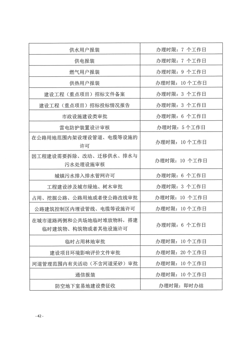 三門峽市,工程,建設(shè)項(xiàng)目,四個(gè),階段,審批事項(xiàng), . 三門峽市工程建設(shè)項(xiàng)目四個(gè)階段審批事項(xiàng)辦理規(guī)則（試行）