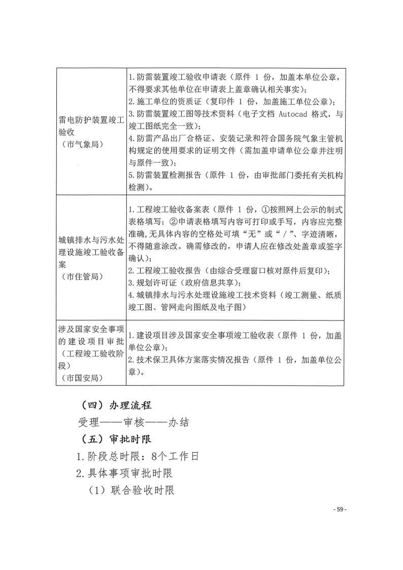 三門峽市,工程,建設(shè)項(xiàng)目,四個(gè),階段,審批事項(xiàng), . 三門峽市工程建設(shè)項(xiàng)目四個(gè)階段審批事項(xiàng)辦理規(guī)則（試行）