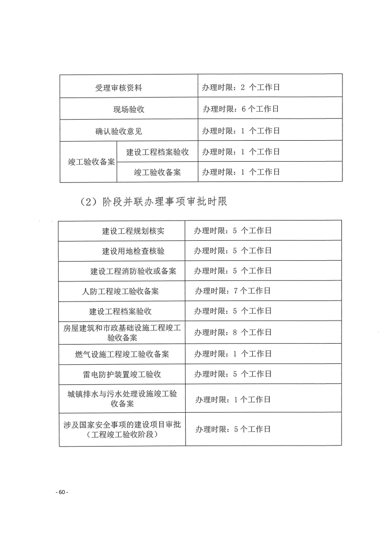 三門峽市,工程,建設(shè)項(xiàng)目,四個(gè),階段,審批事項(xiàng), . 三門峽市工程建設(shè)項(xiàng)目四個(gè)階段審批事項(xiàng)辦理規(guī)則（試行）