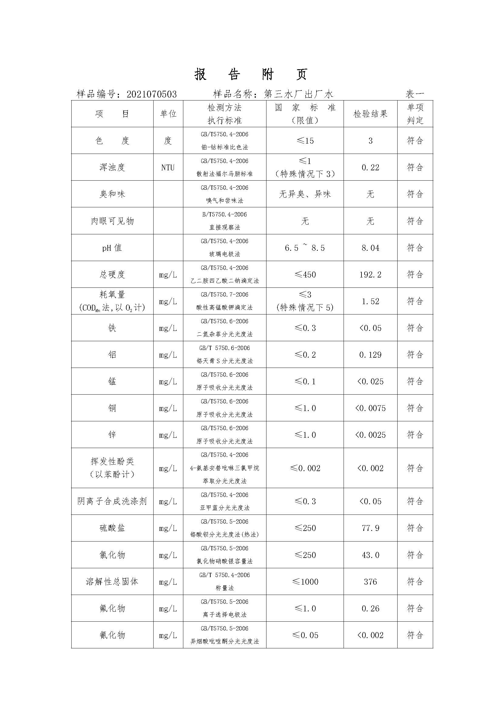 三門峽市,供水,集團,有限公司,出廠,水,水質, . 三門峽市供水集團有限公司出廠水水質信息（2021年07月）