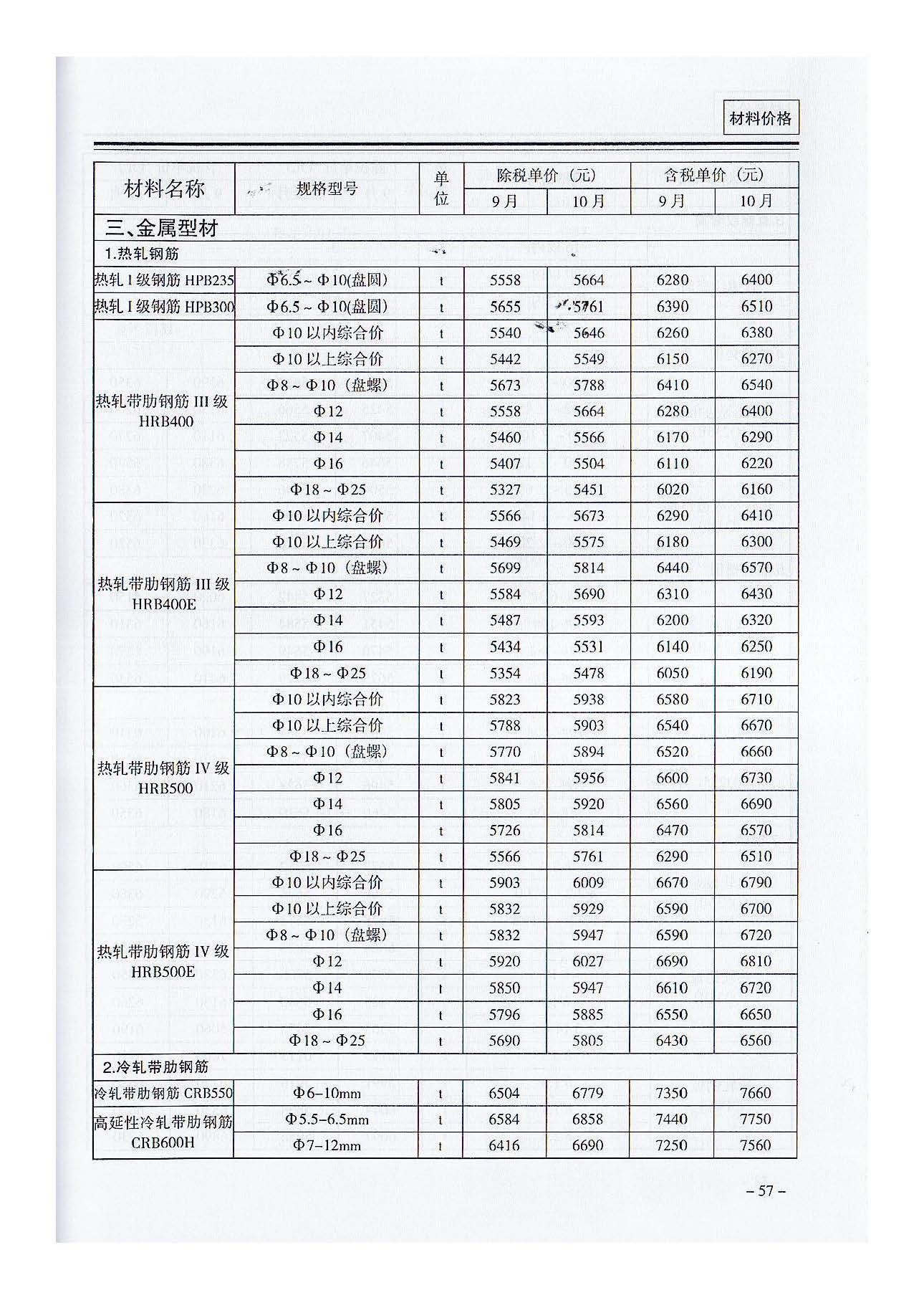 三門,峽工,程標準,造價,信息,2021,摘自,《, . 三門峽工程標準造價信息2021