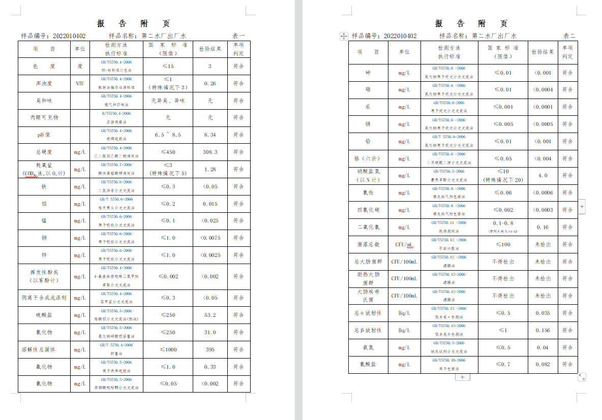 三門(mén),峽市,供水集,團(tuán),有,限公,司出廠,水水, . 三門(mén)峽市供水集團(tuán)有限公司出廠水水質(zhì)信息（2022年1月）