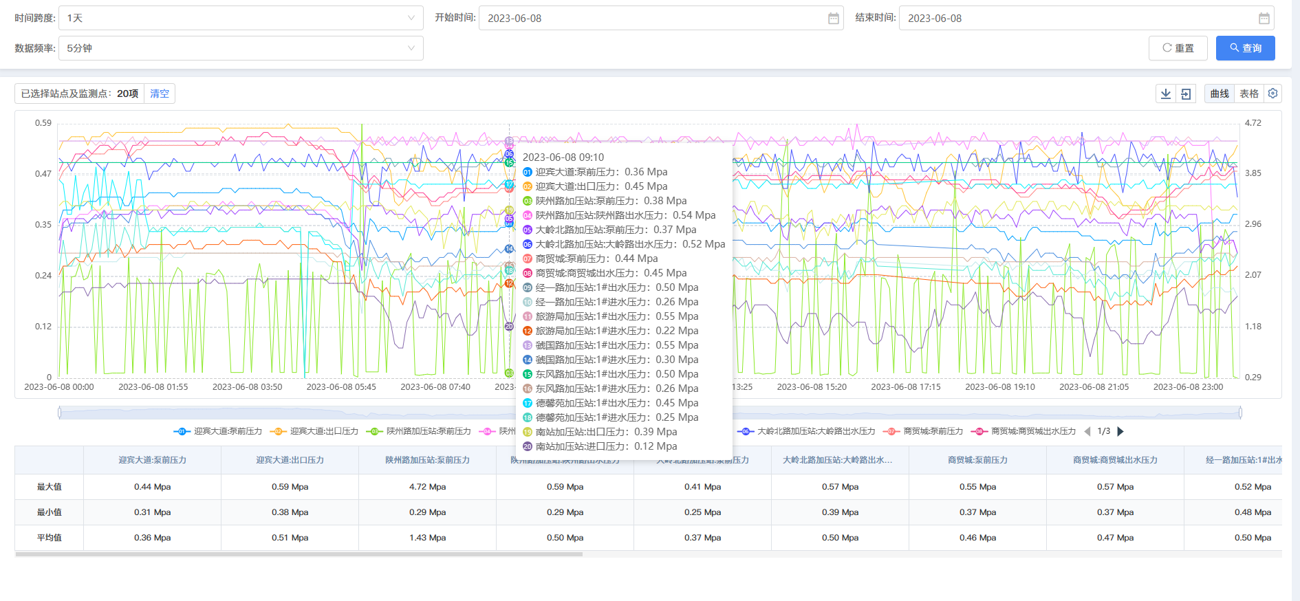 三門(mén),峽市,供水集,團(tuán),有,限公,司各,加壓站, . 三門(mén)峽市供水集團(tuán)有限公司各加壓站點(diǎn)壓力信息（2023年6月）