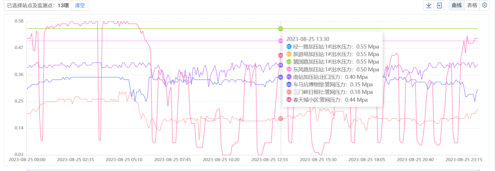三門(mén),峽市,供水集,團(tuán),有,限公,司各,加壓站, . 三門(mén)峽市供水集團(tuán)有限公司各加壓站點(diǎn)壓力信息（2023年8月）