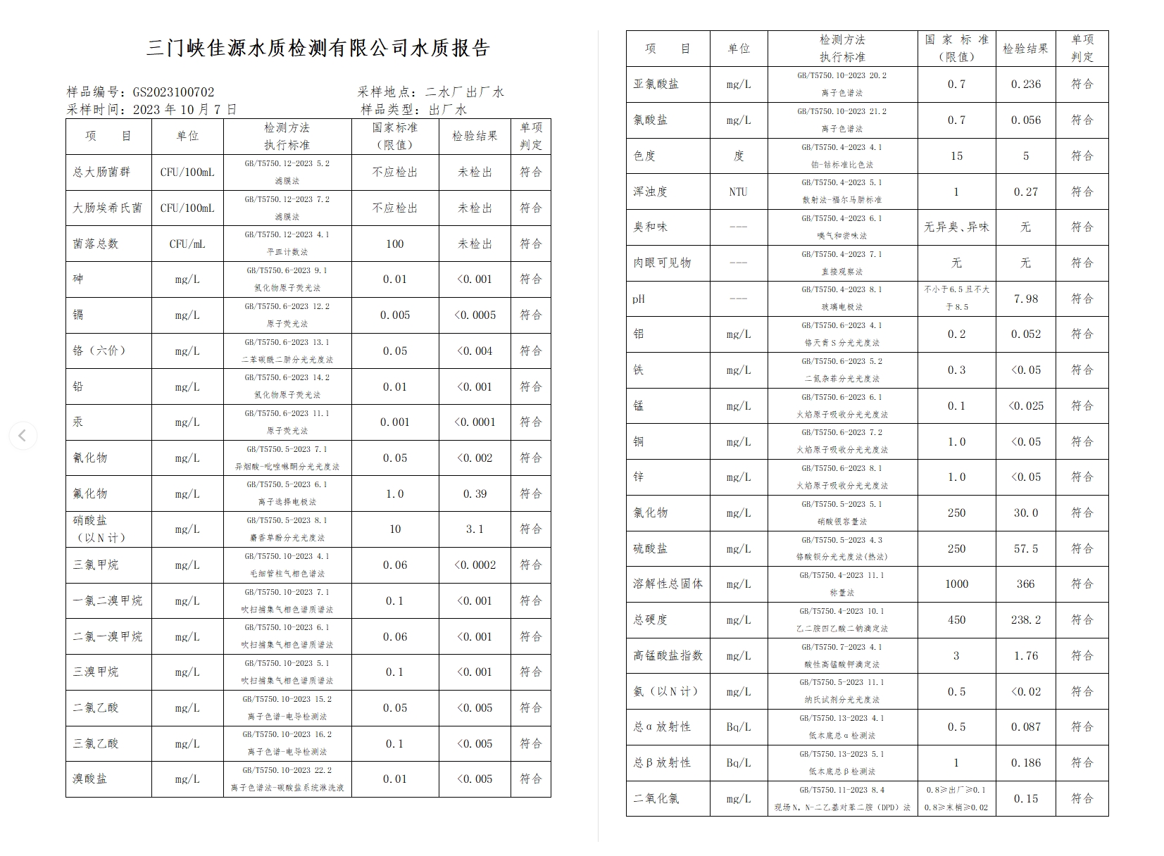 三門,峽市,供水集,團,有,限公,司出廠,水水, . 三門峽市供水集團有限公司出廠水水質(zhì)信息（2023年10月）